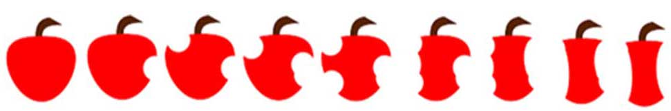 A sequence of apple illustrations showing various stages of the apple being eaten.